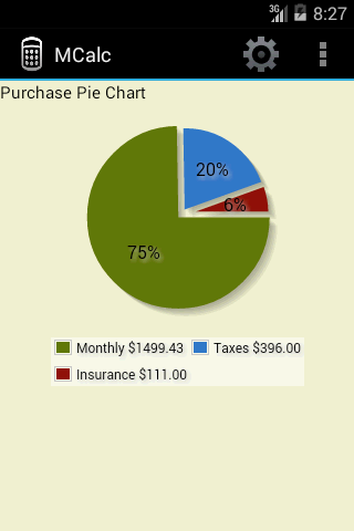 Advanced Mortgage Calculator