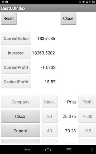 Beat the Dow Jones Index