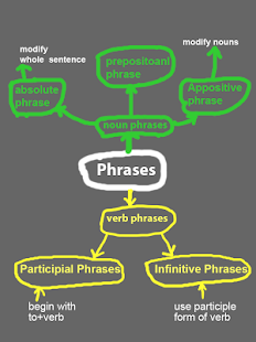 Free English Grammar Simplified APK for Android