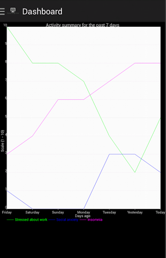 Behavior Therapy Tracker