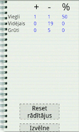 hanged man Latvian game poster 3