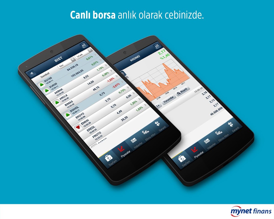 Mynet Finans Borsa Döviz Altın - Android Apps On Google Play