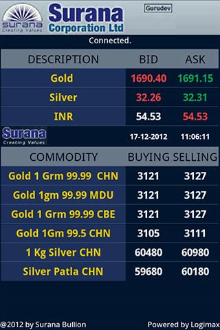 Surana Bullion