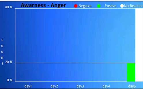 How to mod Let Go Anger 1.3 mod apk for bluestacks