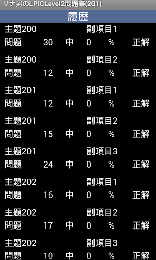 【免費教育App】リナ男のLPIC Level2問題集(201)-APP點子