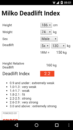 Milko Deadlift Index