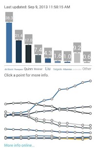 Free Election Polls Today APK