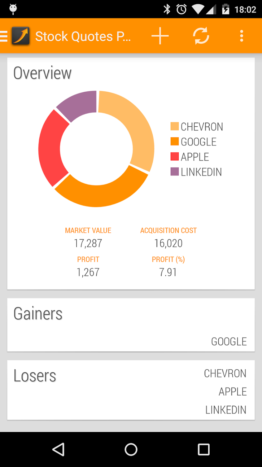 Stock Quotes Pro Screen 3