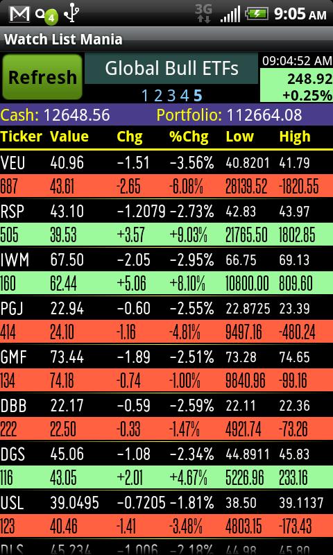Watch List Mania Screen 1