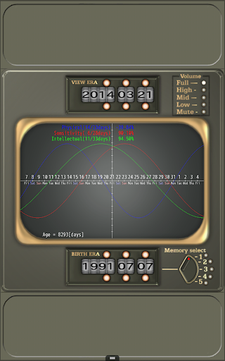 Biorhythm British Green