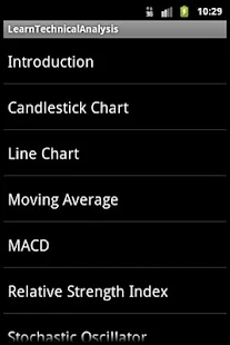 Learn Technical Analysis