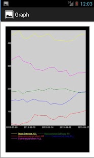 Commitments of Traders (COT) Screenshots 18