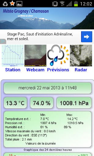 Météo Grugnay Chamoson