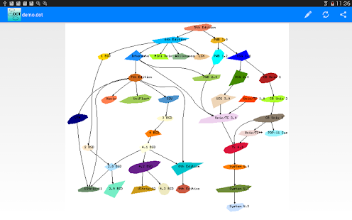 Dot Graph Viewer(圖4)-速報App