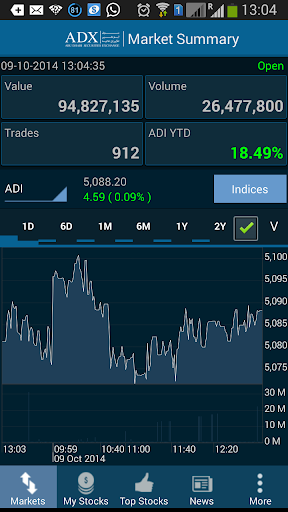 ADX سوق أبوظبي للاوراق المالية
