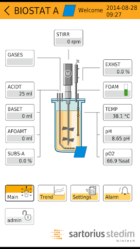 BIOSTAT® A