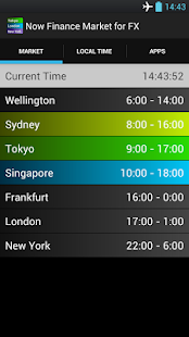 Now Finance Market for FX
