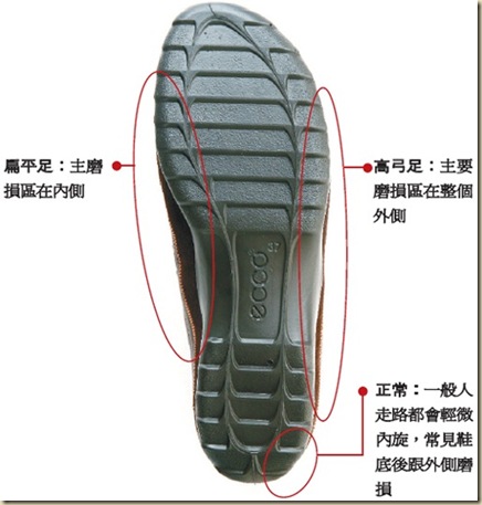挑雙好走路鞋的秘訣010
