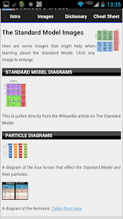 Physics: The Standard Model(圖4)-速報App