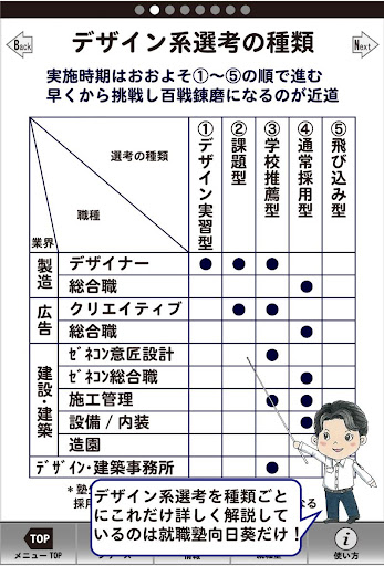 【免費教育App】タブレット就職活動（就活）芸術系ポートフォリオ＆面接-APP點子