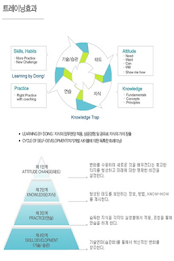 대전충청 카네기연구소 poster 2