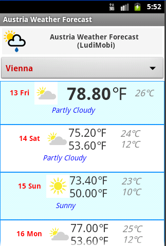 Austria Weather Forecast