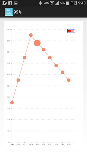 【免費通訊App】99.9%,운세,일진,사주,궁합,심리상담,무료상담,건강-APP點子