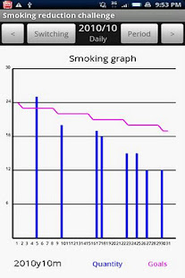 Smoking reduction free(圖2)-速報App