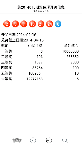 證券商財富管理業務資格考試的準備經驗 @ 蘋果爸比、蘋果媽咪、小蘋果和小糖果的美滿生活 :: 痞客邦 PIXNET ::