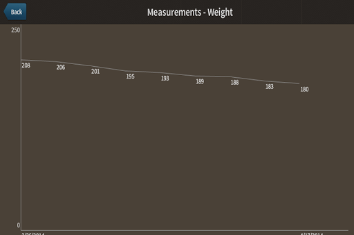 Focus T25 Logs NoAds