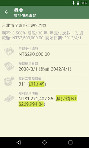 【免費財經App】貸款償還跟蹤-APP點子