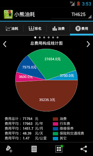 【免費財經App】小熊油耗-APP點子