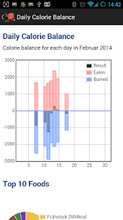 Daily Calorie Balance(圖4)-速報App