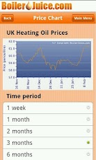 BoilerJuice App - Heating Oil Price Chart