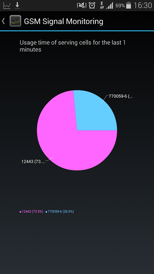 GSM Signal Monitoring - App Android su Google Play