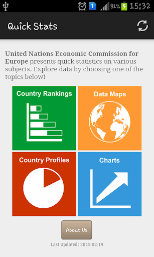 UNECE Quick Stats