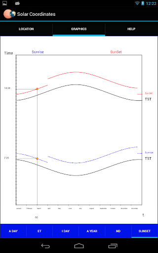 【免費教育App】Solar Coordinates (premium)-APP點子