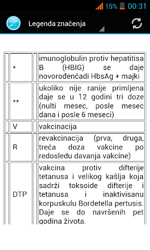 【免費健康App】Kalendar vakcinacije-APP點子