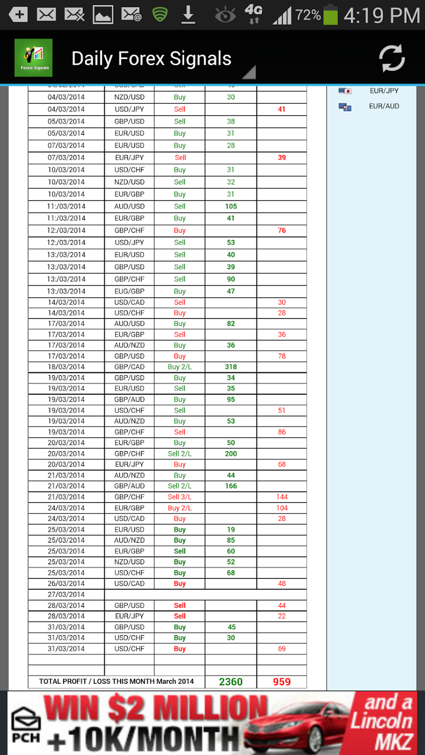 Forex Signal Daily Screen 3