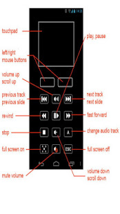 Remote Control for PC(圖4)-速報App