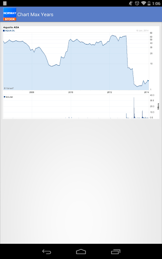 【免費財經App】Norway Stock-APP點子