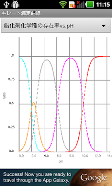 キレート滴定曲線 Androidアプリ Applion