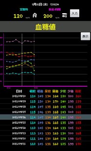 Free 血糖値 APK for Android