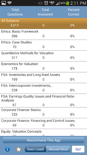 L2 CFA® Exam TestBank