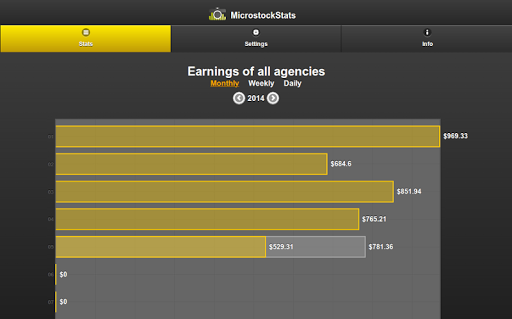 【免費財經App】MicrostockStats-APP點子
