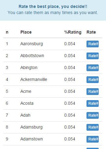 Best Pennsylvania Places