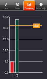 iTeori - Få bilsertifikatet poster 5