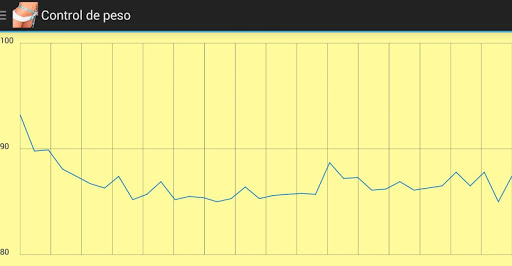 【免費健康App】Control de Peso-APP點子