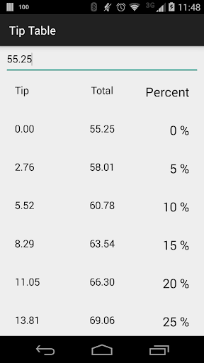 Tip Table