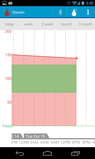 MyDiabetesCoach